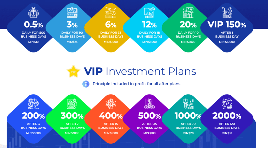 Britishfxfunds.com Investment Plans