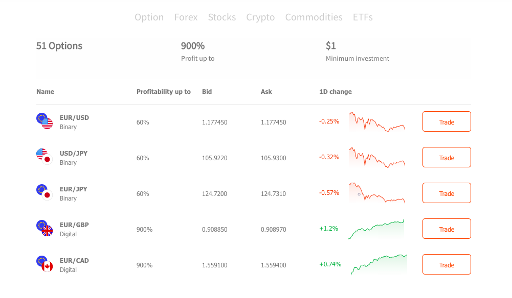 Optionante Asset Class and Dashboard