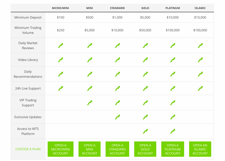 UFX Markets Account Types