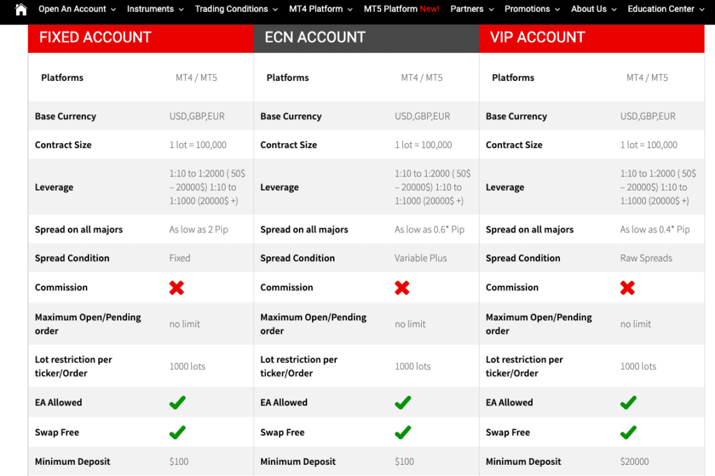 AAFX Trading Account Types