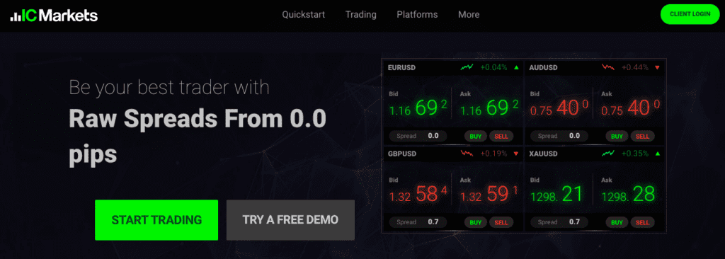 IC Markets Review