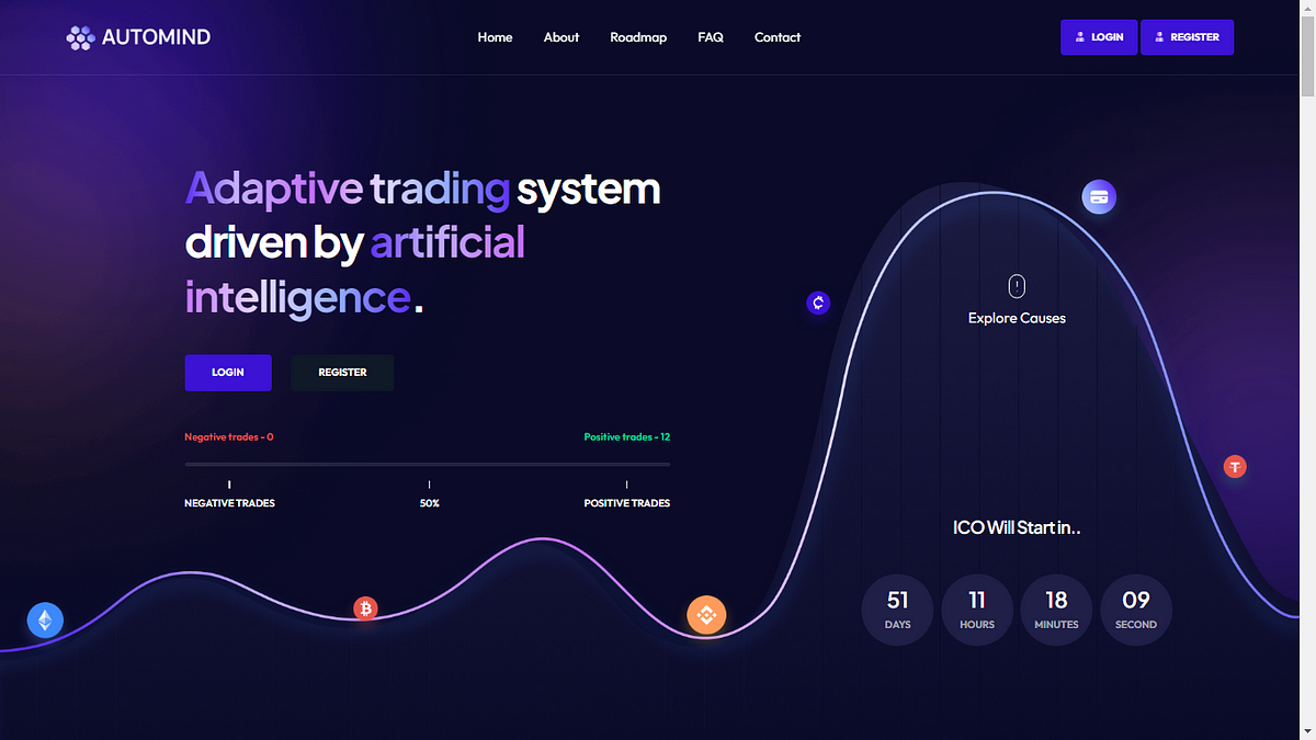 Automind Company Review