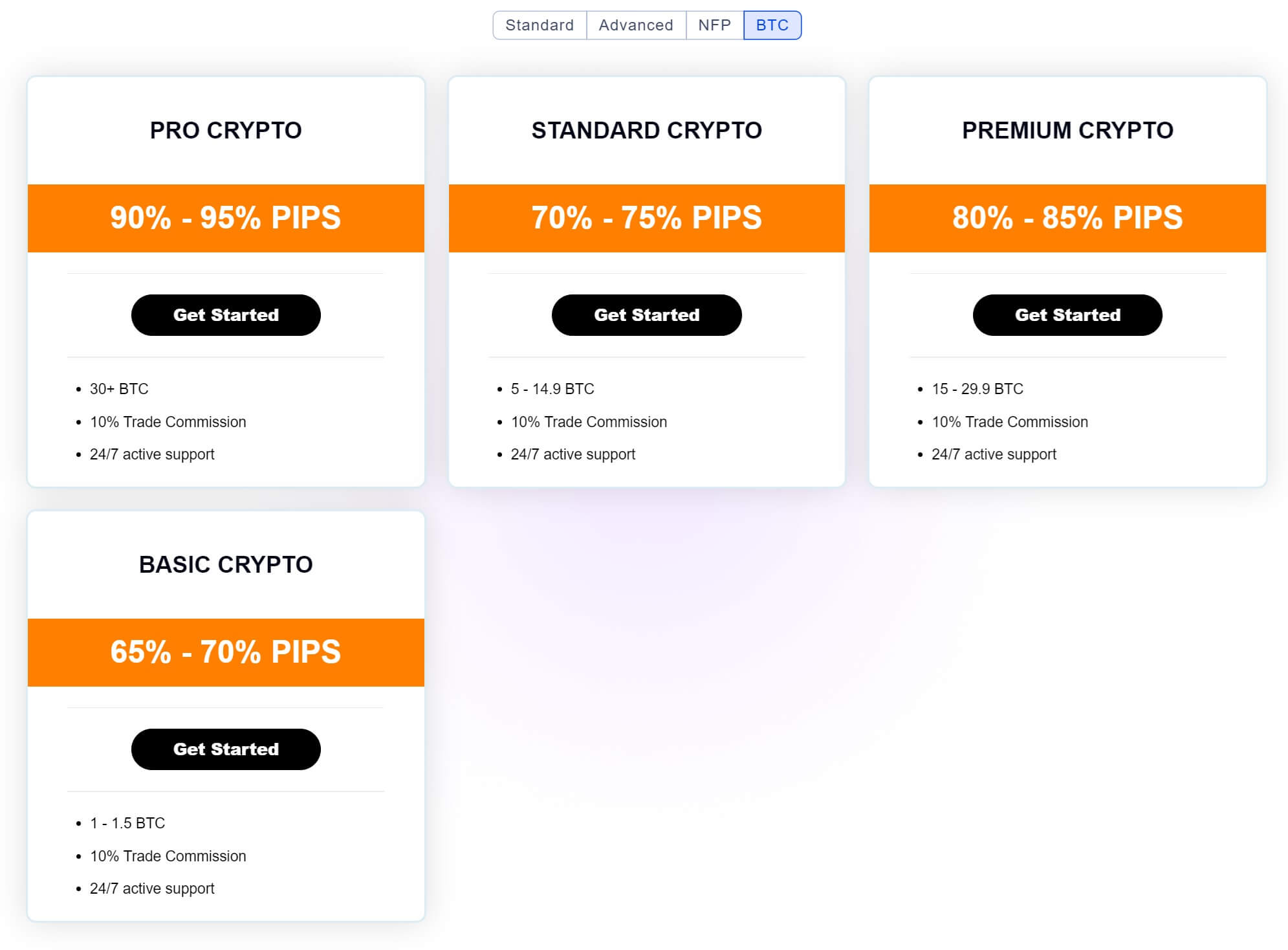 Expresstradesprofit.com - Crypto Account Types